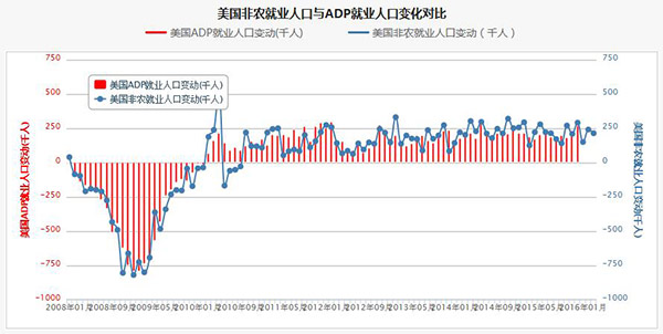 大非农和小非农的历史走势对比